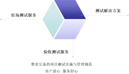 構建完備的項目測試實施與管理規范——客戶放心、服務舒心的軟件測試服務