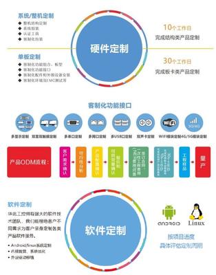 《算力基礎設施高質量發展行動計劃》印發，軟件測試服務迎來新機遇
