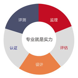 尚品中國簽約中國軟件評(píng)測中心集群網(wǎng)站建設(shè)項(xiàng)目